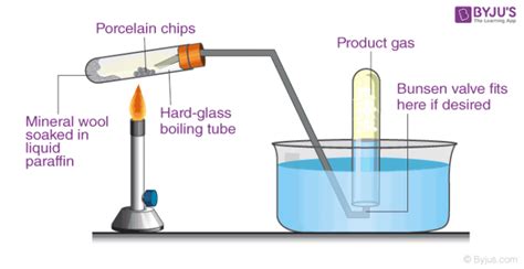 Cracking - Meaning, Types of Cracking, Organic Chemistry & Types