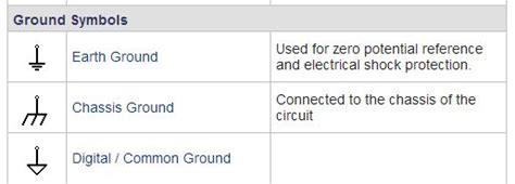 schematics - Use of ground symbols in circuit diagrams - Electrical Engineering Stack Exchange