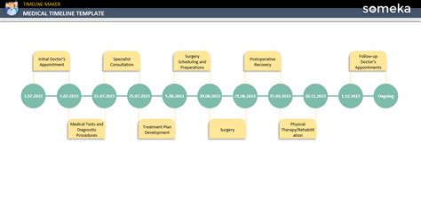 Medical Timeline Template [Free Download]