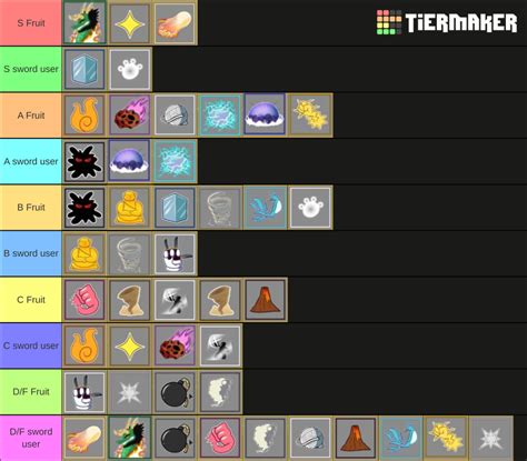 Blox Fruits Fruit Tier List 2024 - Bev Rubetta