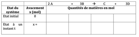 Tableau d'avancement - Forum physique - chimie iut Chimie - 319505 - 319505