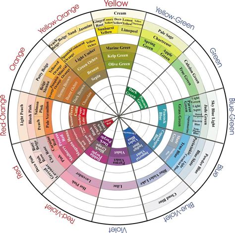 Prismacolor, Prismacolor pencils, Color wheel