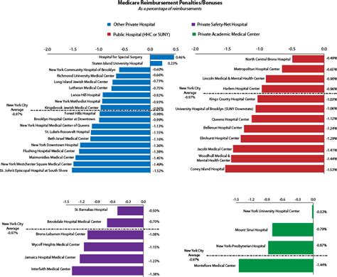 Health | New York City by the Numbers