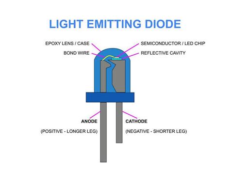 What Are LED Lights? | The Basics of Home LED Lighting