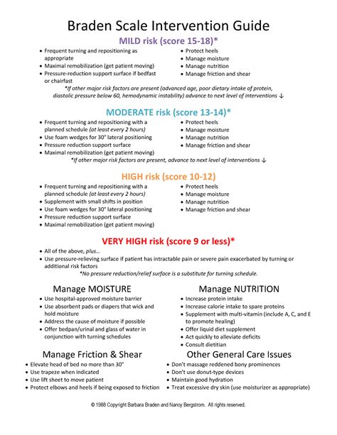 Braden Scale Intervention Guide 2021 - © 1988 Copyright Barbara Braden ...