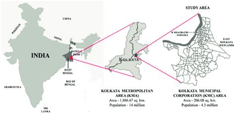 Location and profile of Kolkata city. | Download Scientific Diagram