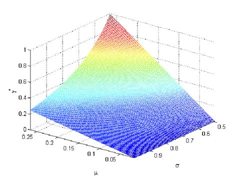 Simulation of optimal investment under different market mechanisms. (a)... | Download Scientific ...