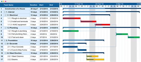 Dissertation Gantt Chart Engineering – Telegraph