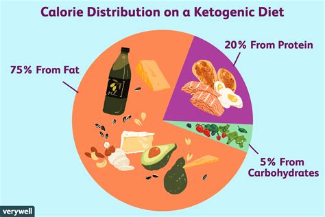 Ketogenic Diet for Epilepsy – Disablities & all sorts of Mental Health Issues