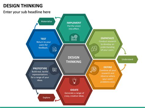 Design Thinking Presentation Template