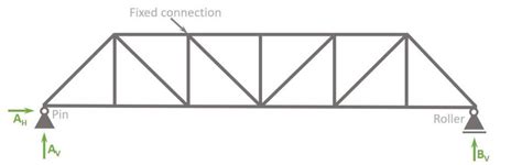 The Pratt Truss Explained [2024]