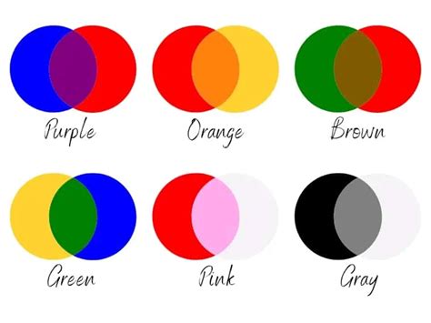 Color Mixing Chart and How to Make Colors