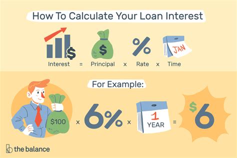 Calculators, Formulas, and Templates to Tally Loan Interest | Schedule ...