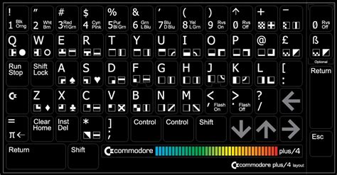 Commodore plus4