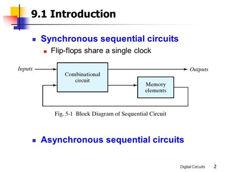 Block Diagram Of Sequential Logic Circuits