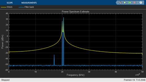 Spectral Analysis - MATLAB & Simulink