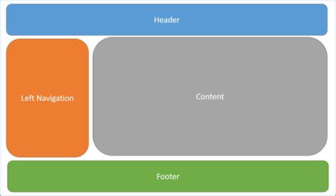 Layout in ASP.NET Core | Microsoft Learn