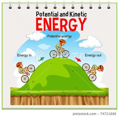 Potential and kinetic energy diagram - 스톡일러스트 [74721888] - PIXTA