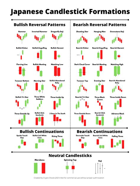 Candlestick chart patterns cheat sheet pdf - aslclip