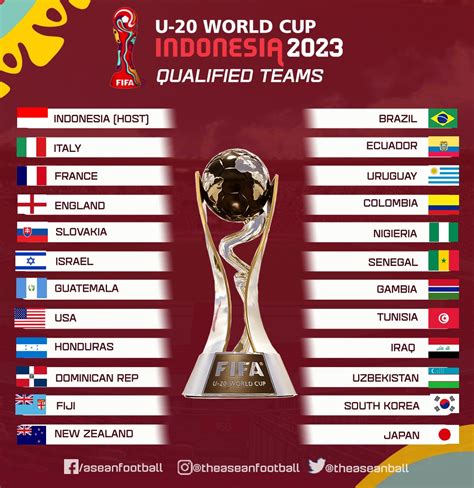 Thời gian, địa điểm diễn ra vòng chung kết U20 World Cup 2023