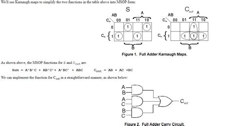 Full Adder K Map - Living Room Design 2020