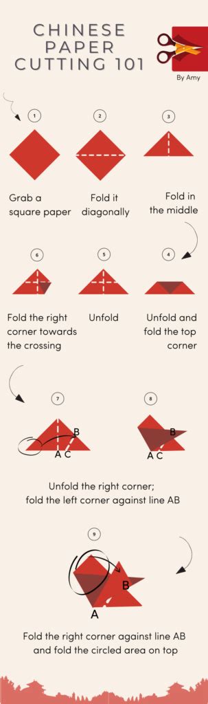 Chinese Paper Cutting: A How To In 9 Easy Steps - Mapiful