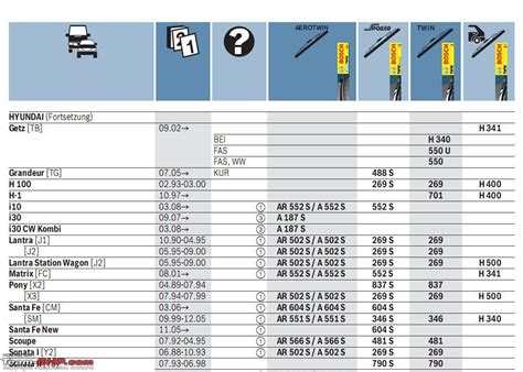 The 'Wiper Blade' Thread - Page 27 - Team-BHP