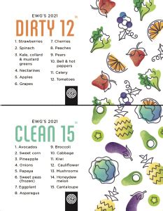 2.4 The Environmental Working Group’s (EWG) Dirty Dozen and Clean ...