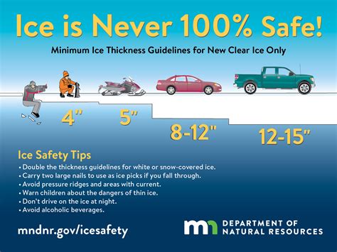 Ice conditions deteriorate, vehicles falling through across Minnesota – Twin Cities