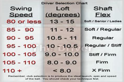 6 Iron Swing Speed Chart