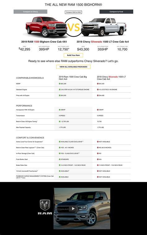 RAM CALIFORNIA COMPARISON PAGE - Edge of the Box Marketing