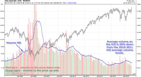 Stocks Holding DOW's back and pushing it up | Elite Trader