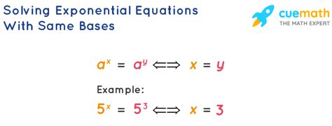 Exponential Equations - Definition, Solving, Examples