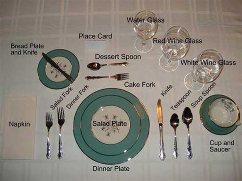 Tableware Vocabulary in English: 50+ Items Illustrated | Tea table settings, Proper table ...