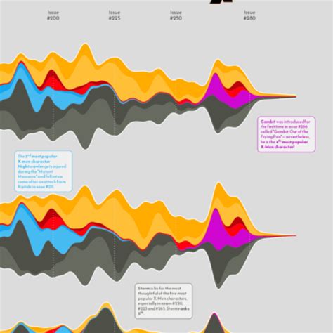 Streamgraph | the R Graph Gallery