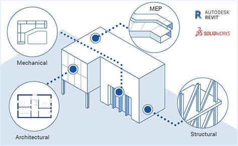 Revit Family Creation: Architectural, Structural & MEP Families | Hi-Tech