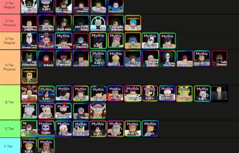 Roblox Anime Adventures Tier List: Our Top Picks