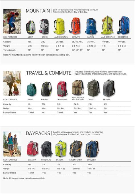 What to Look For When Buying a New Backpack for School