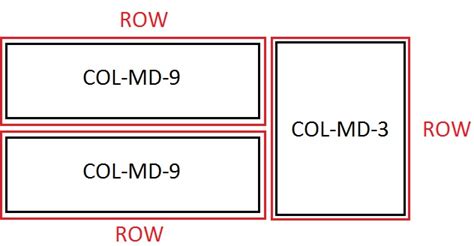 Row And Column In Html