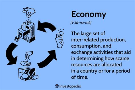 Economy: What It Is, Types of Economies, Economic Indicators