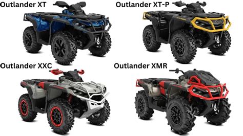 Can Am Outlander 1000 Top Speed & Comparison (All Models) - Off-Road ...