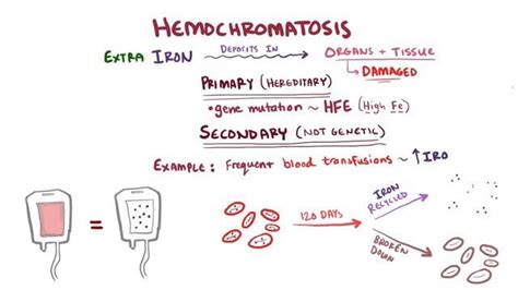 Hemochromatosis