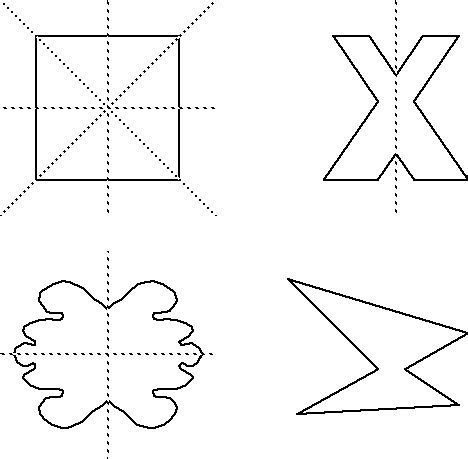 Eje de simetría - Wikipedia, la enciclopedia libre