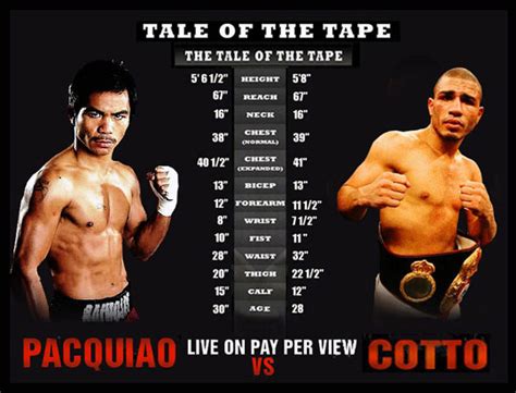 Manny Pacquiao vs. Miguel Cotto | A Free Mind