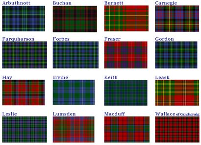 Genealogy Friday: The Clan System | A Look Thru Time