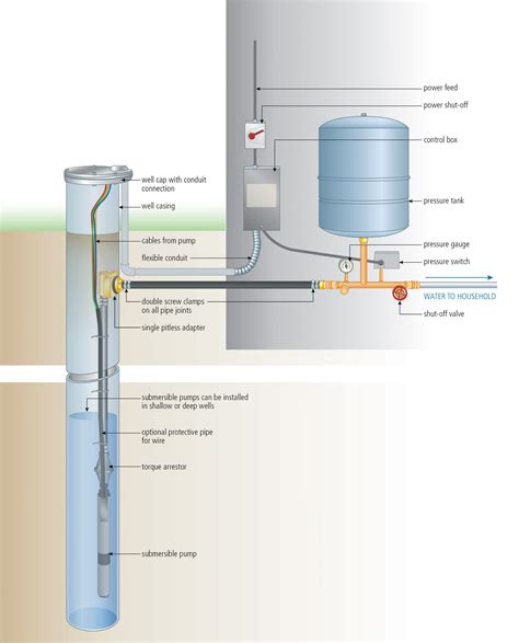 Submersible Well Pump Schematic