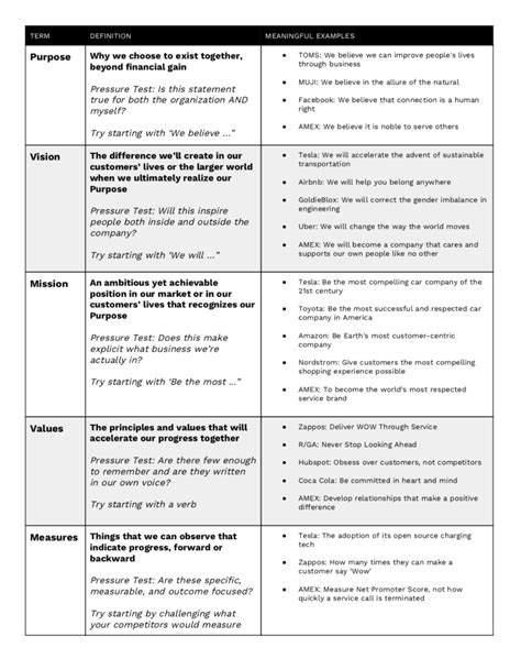 Definition Values Based Leadership