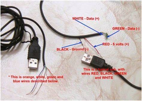 Usb Wiring Color Code