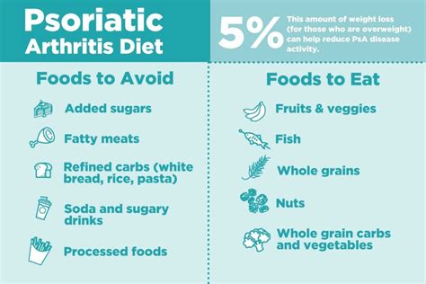 Psoriatic Arthritis Diet: How to Eat Healthier with Psoriatic Arthritis