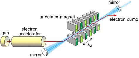 ToughSF: LWW: Laser Weapon Web